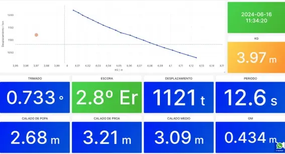 Pantalla del sistema STABLESHIP en funcionamiento